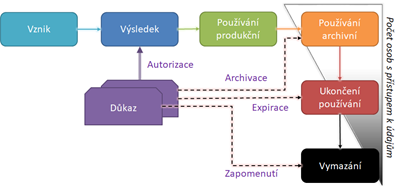 Náš přístup k GDPR