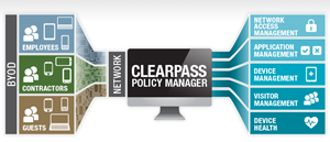 Aruba ClearPass - konfigurační školení