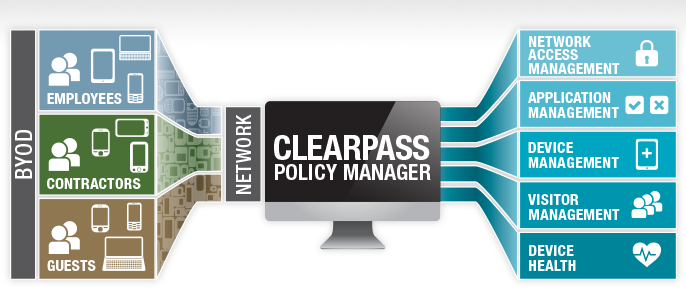 Aruba ClearPass - konfigurační školení