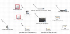 Webinář: Iris - nástroj pro tvorbu položkových konfigurací Aruba / HPE