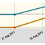 Přehledy a statistiky