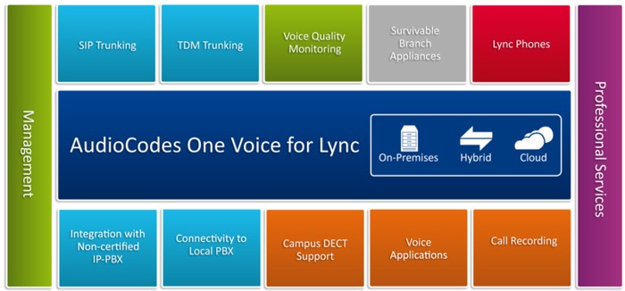 AudioCodes-One-Voice-for-MS-Lync.jpg