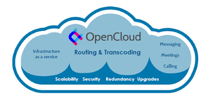 Technologická snídaně v atlantis telecom na téma UC OpenCloud