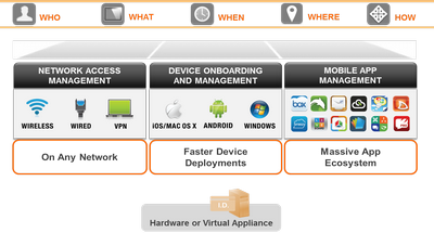 ClearPass