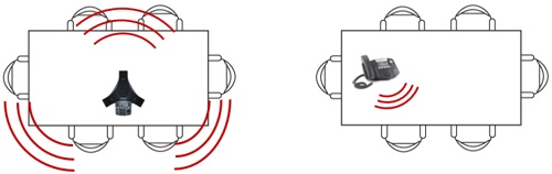 Polycom konferenční telefon vs telefon